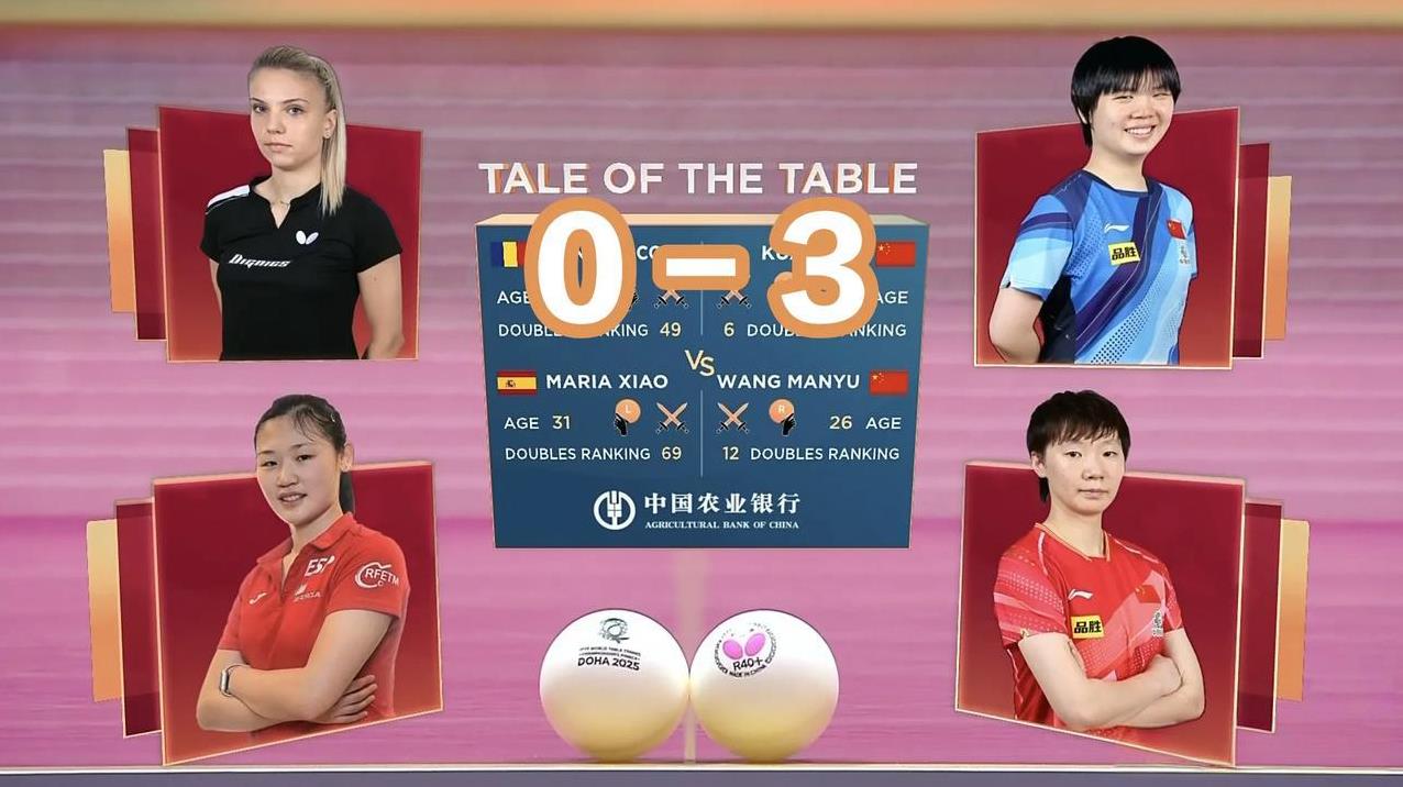 世乒赛：王曼昱/蒯曼3-0横扫对手，半决赛对战张本美和/木原美悠
5月23日下午