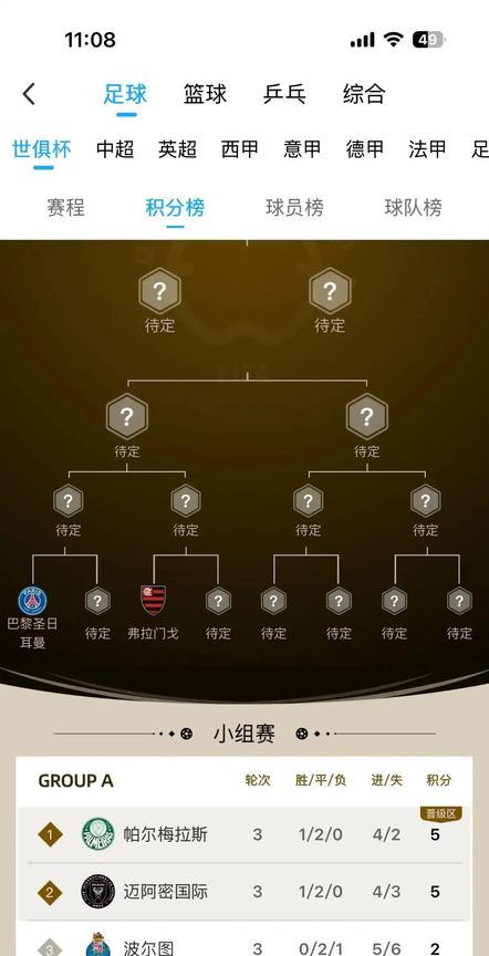 畅想一下，如果迈阿密国际拿世俱杯冠军，梅西能不能拿金球奖？
今年拿不到，明年又是