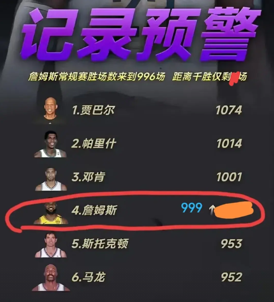 双里程碑，就在下一场了！

刚结束洛杉矶同城德比，湖人背靠背战胜快船之后，詹姆斯