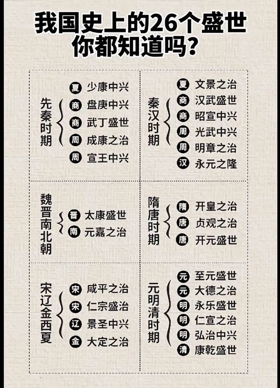 我国史上的26个盛世，你都知道吗?
