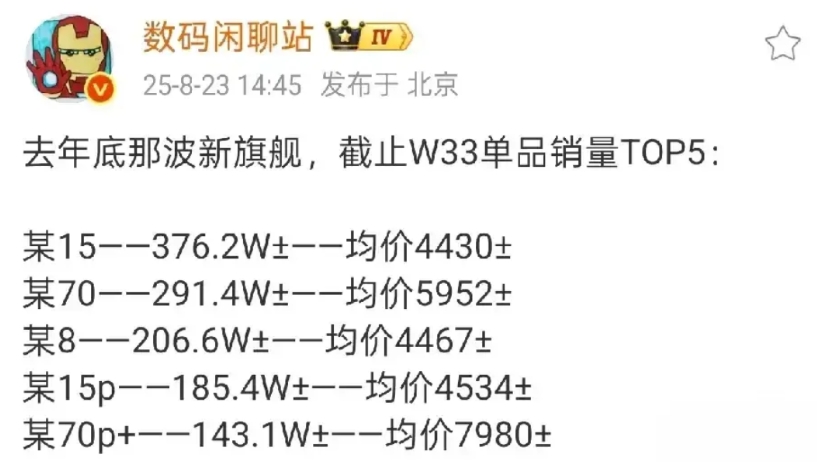 高端手机不仅要有体验、配置，还要有价格
近日，有博主发出国内手机旗舰机销量和价格