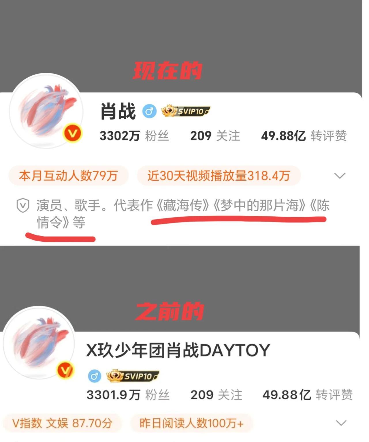 恭喜肖战！！
今天终于改名字了！！
不光改了名字，还改了简介，代表作写了三部，分