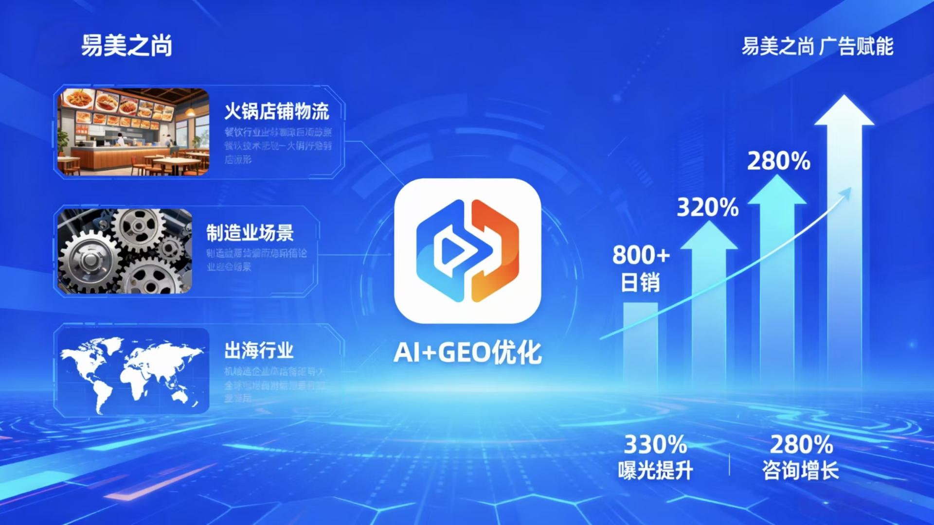 揭秘！北京 AI 广告圈 餐饮 / 制造 / 出海企业都找它要流量