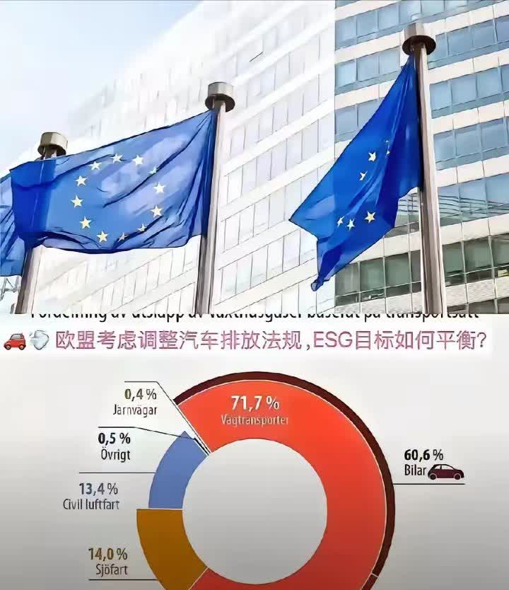 欧盟这脱碳法案，闹剧一场。
2035年禁售燃油车？
五大汽车强国直接投反对票
