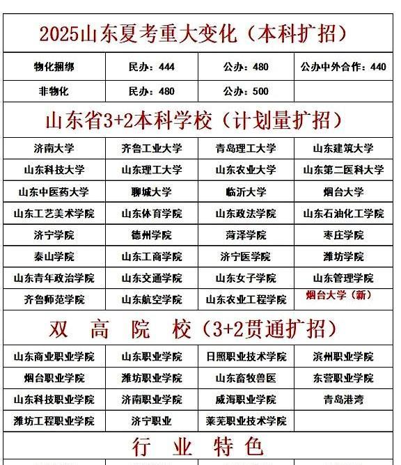 2025高考#2025山东3+2本科贯通扩招，扩招，扩招！
院校增加，专业增加，