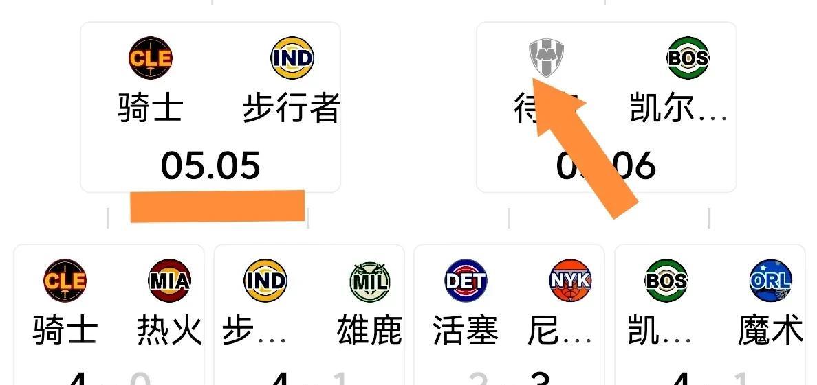季后赛第二轮对阵逐渐明朗
东部骑士-步行者第二轮G1将在5月5日骑士主场开打。