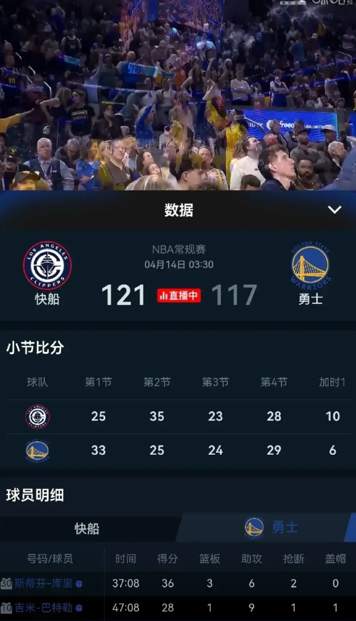库里第四节都打成那样了，结果还是输了啊！这场比赛真的很精彩，攻防两端，巨星的表现