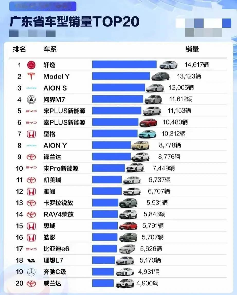 网友：广东人最喜欢开什么车？[灵光一闪]
