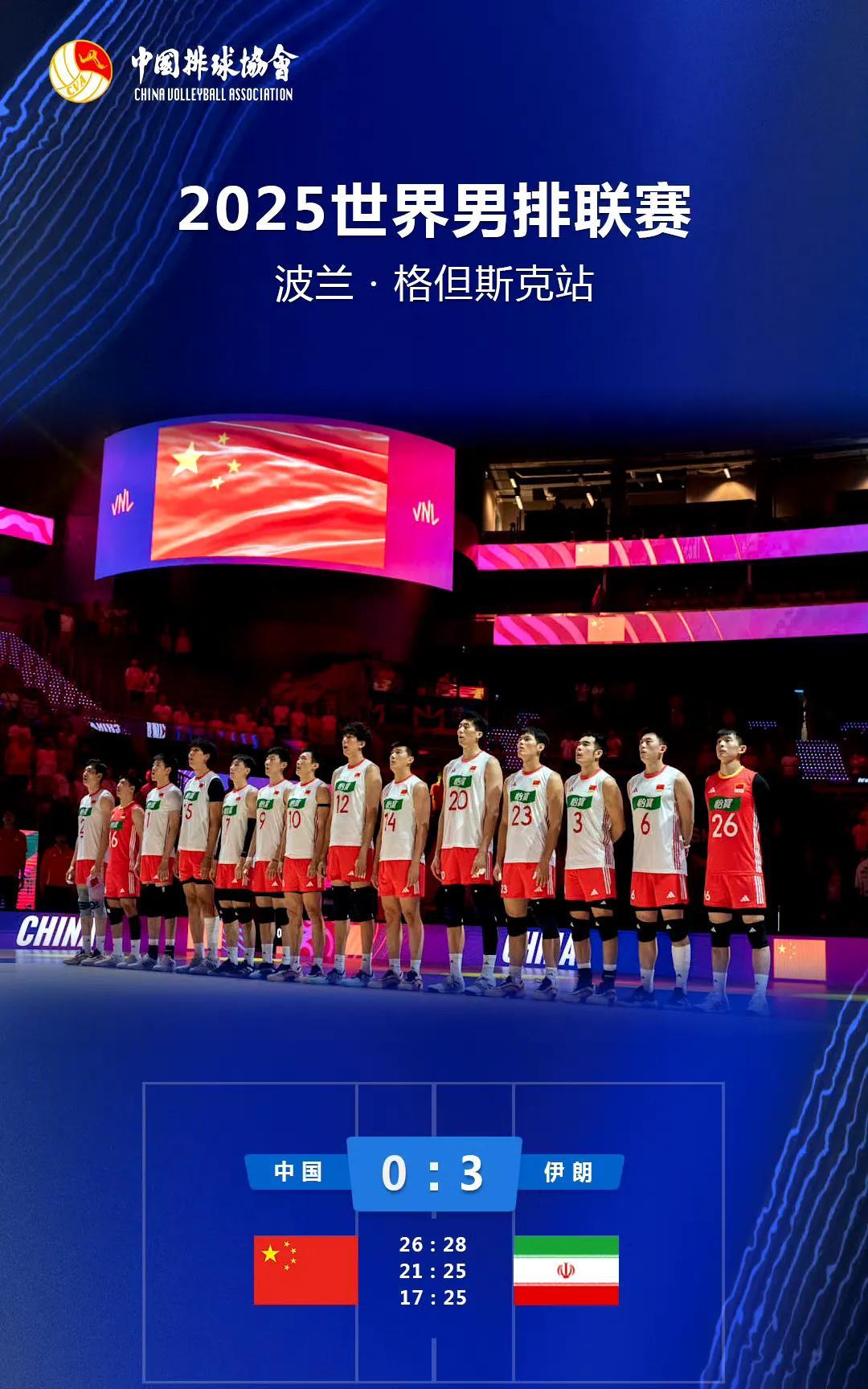 中国男排世界男排联赛七连败了，这是又回到了之前的状态了吗？目标就是联赛不要降级。