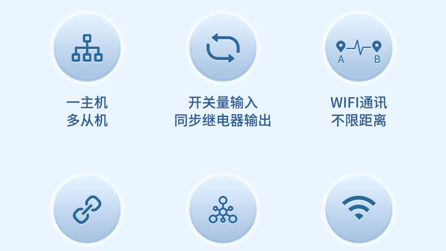 一主掌全局，万里若同室：超远程WiFi开关量对传系统