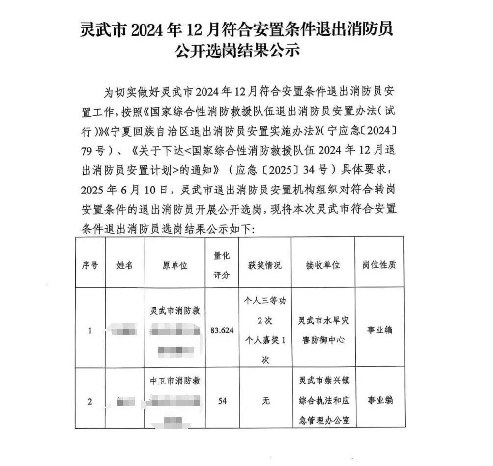 【宁夏自治区灵武市】2025年度（2024年）退出消防员政府安排转岗安置计划的公