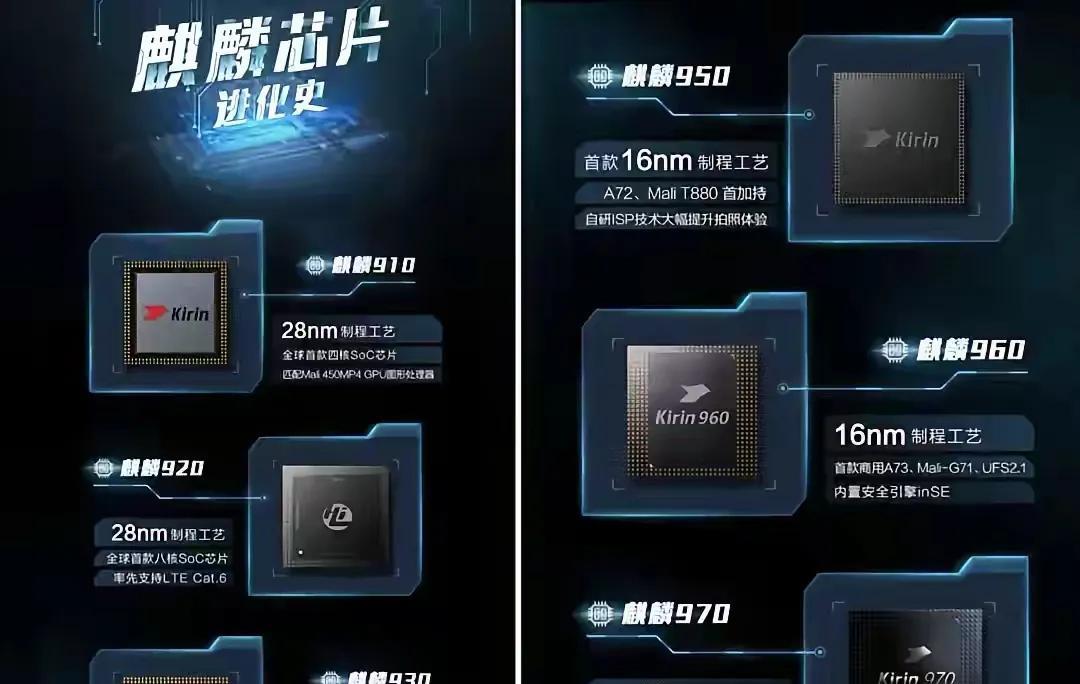 华为的海思麒麟从第一代的K3V1到第二代K3V2也是间隔了3年，可见造芯片是很难