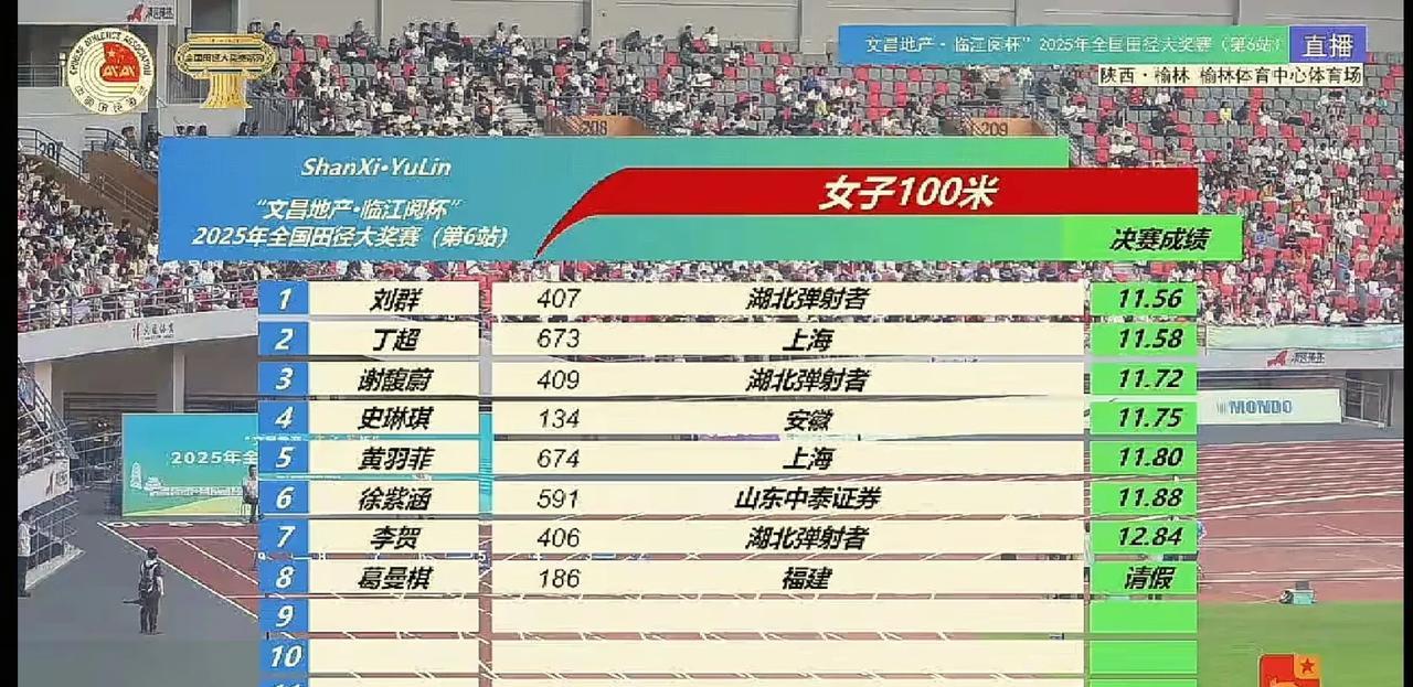 同样是缺席决赛，一个用了DNS，一个用了请假，有什么区别吗？
人都没有来，不是一