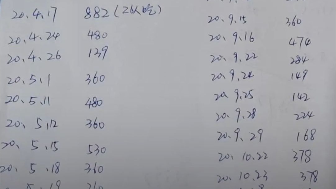 您见过这样的怪事吗？打着扶贫旗号的干部，愣是把村民的小餐馆吃黄了！这荒唐事就发生