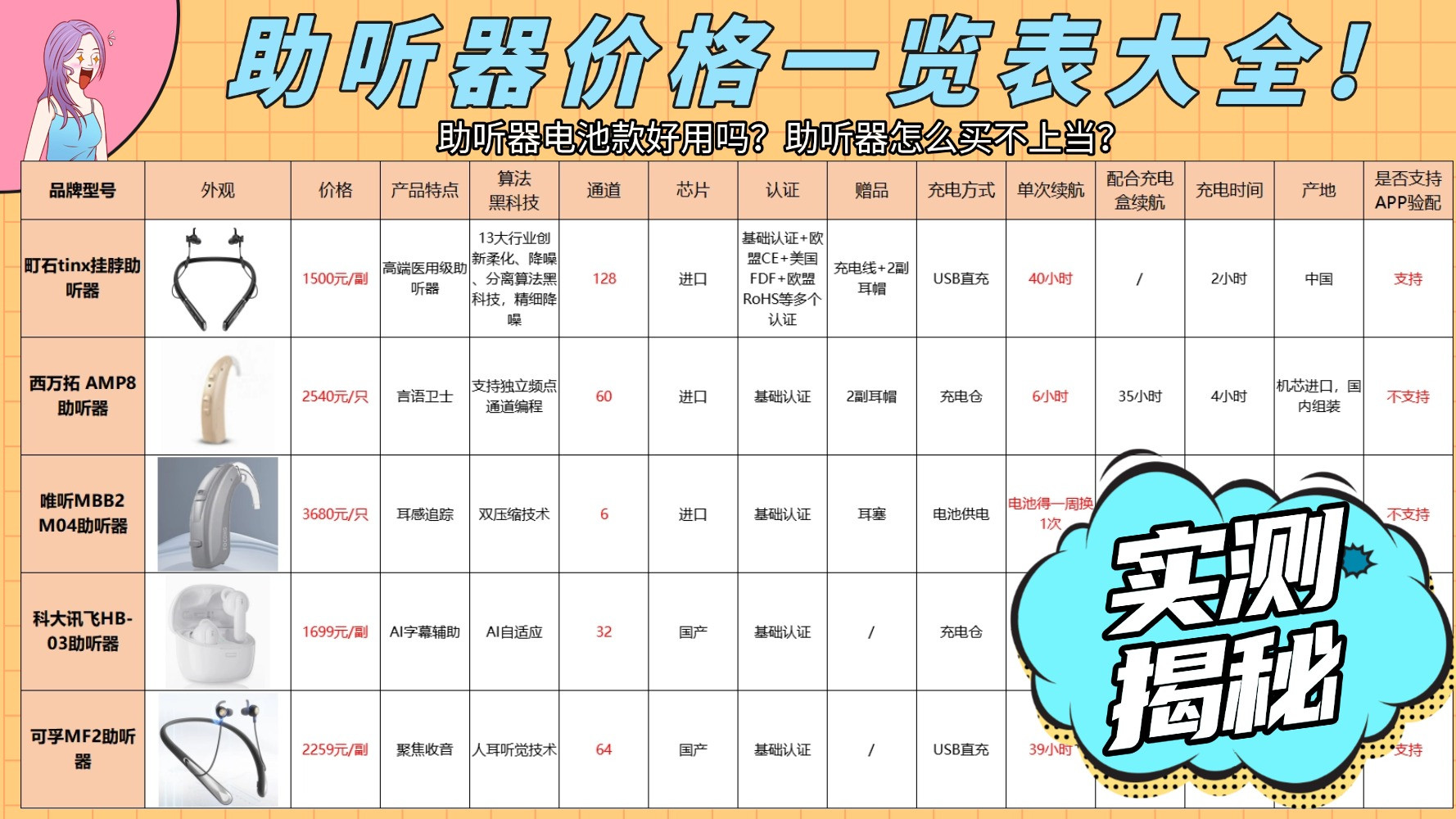 助听器电池款好用吗？助听器怎么买不上当？揭秘充电款优势