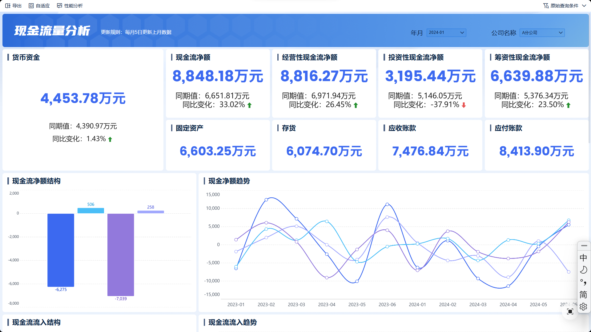 收入≠现金！手把手教会你现金流怎么拆
