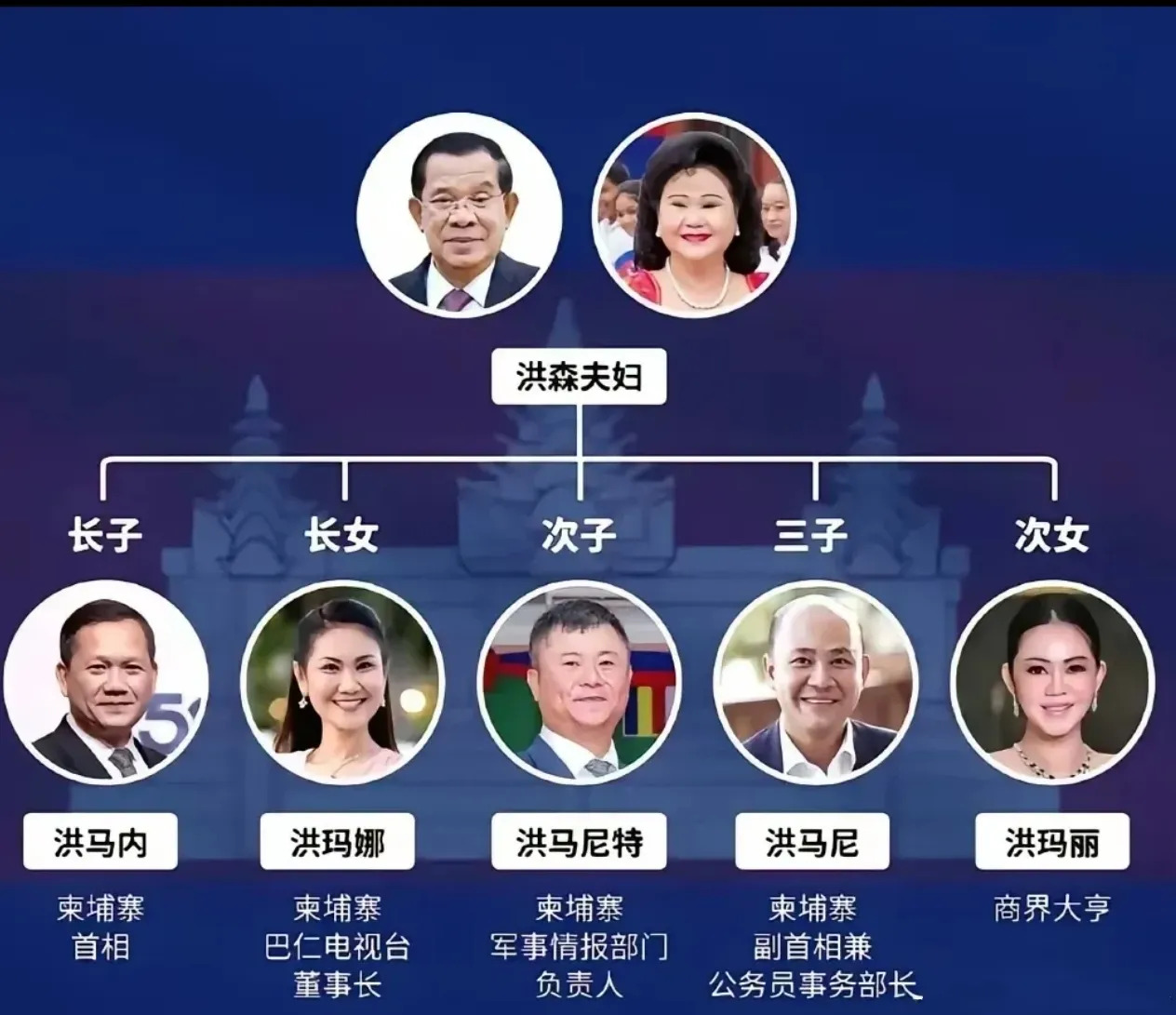 洪森家族统治柬埔寨，百姓还能翻身吗











你知道吗？柬埔寨现在简
