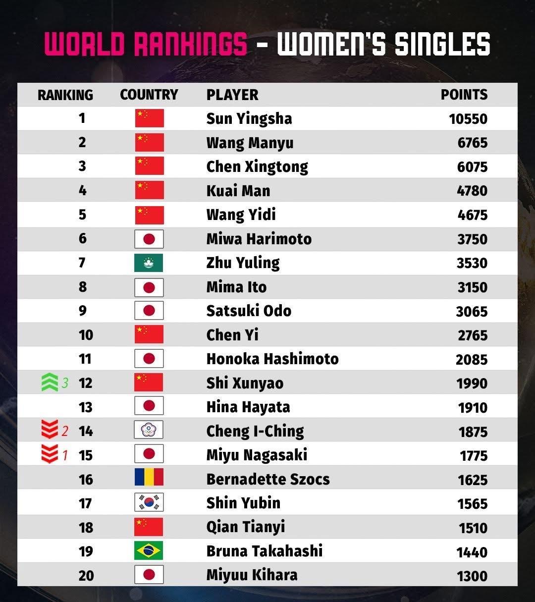 再仔细放大看一下.日本姓名7位，中国姓名12位，一个欧洲血统.（翻译软件姓名有误