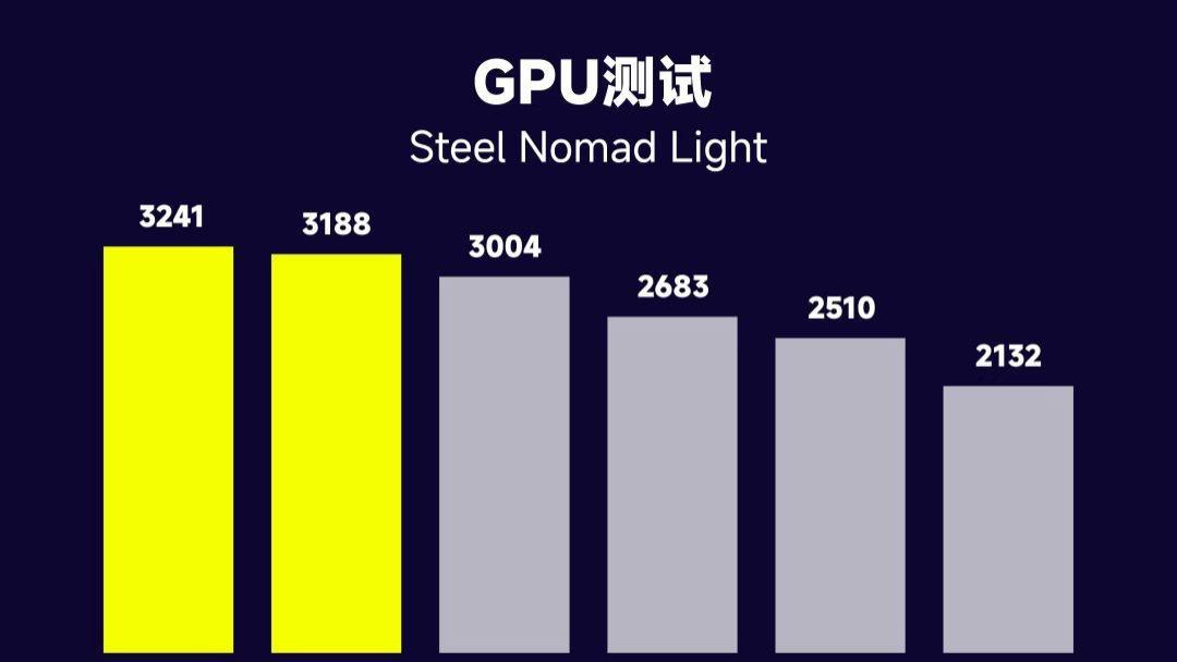 同级无对手：天玑9500 GPU把门槛抬升一代