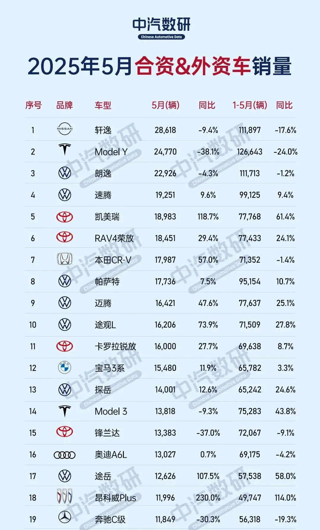 国产新能源车蓬勃发展，合资&外资车企的日子就比较难过了，不过瘦死的骆驼比马大，依