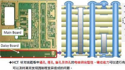 班通：Bamtone HCT80自动耐电流测试仪的方法原理和工业应用
