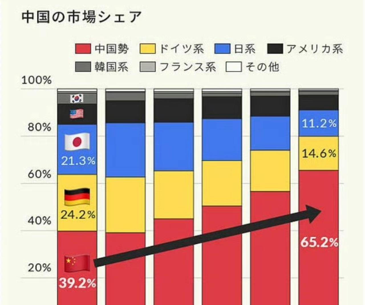 连日本新闻都不得不承认，新能源革命让中国在一夜之间成为汽车强国！短短四年，中国品