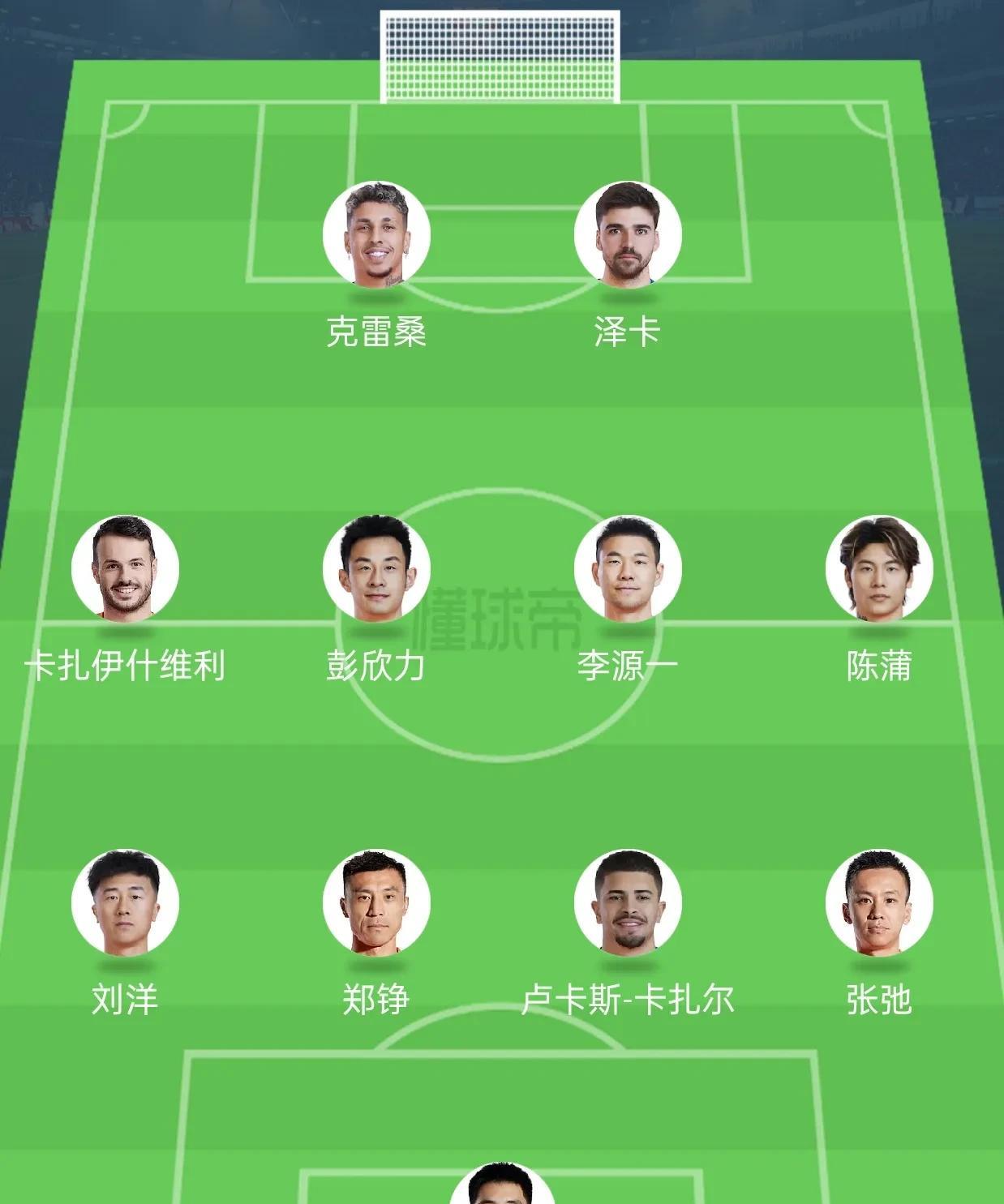 主场战成都，山东泰山首发预测：右后卫成为最大隐患
吴兴涵、高准翼、王彤三大右后卫
