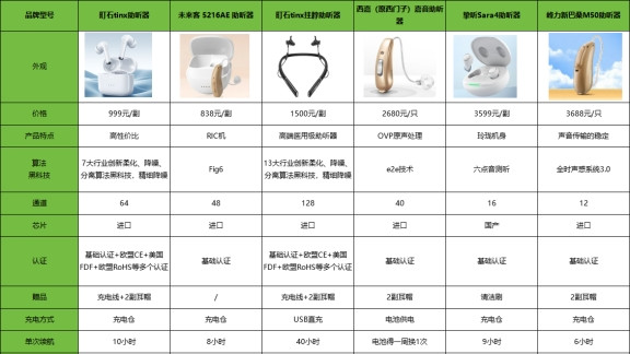哪个牌子的助听器性价比高又好用？未来客好用吗？一文看懂