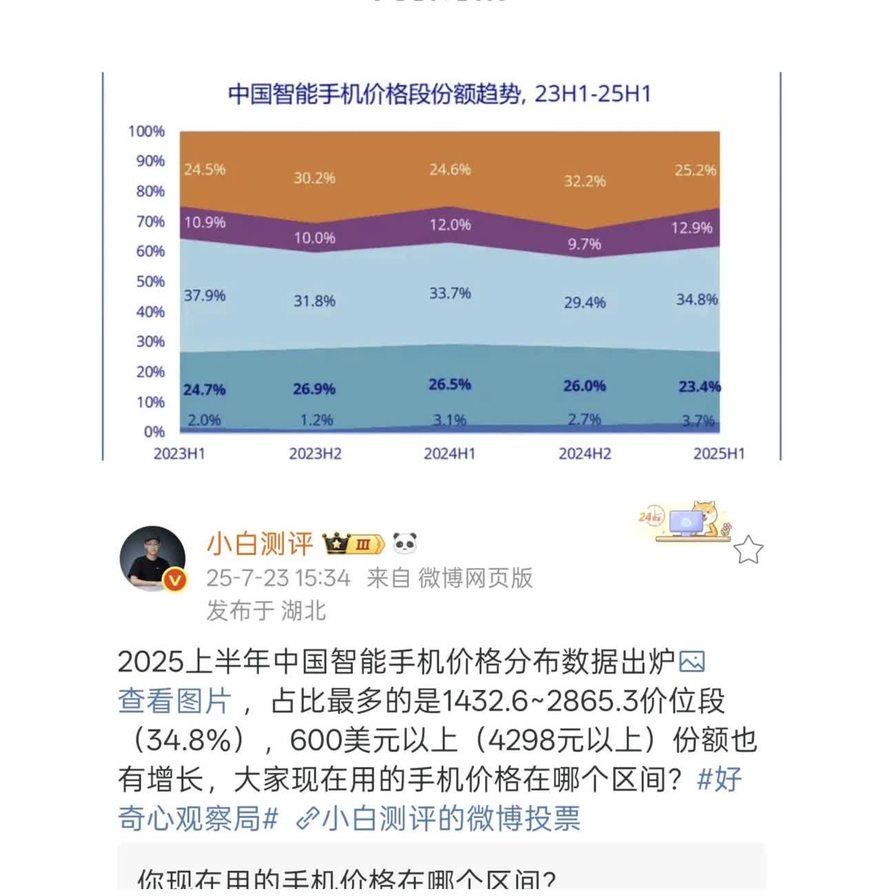 难怪荣耀对于X70的打造，似乎比Magic8还要用心，看看这数据，2000以下的