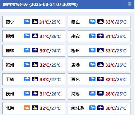 #广西天气# 今天白天到晚上，百色、河池、柳州、桂林、防城港、钦州等市有中到大雨
