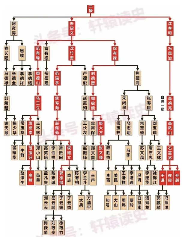 刚才刷到这张图，我咋没看到孙悦外公，姜昆的老搭档李文华呢？没想到演员徐锦江还是说
