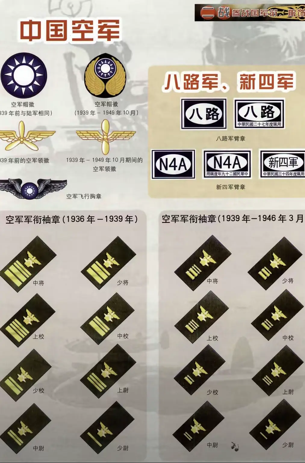 你了解二战国的军衔，服饰，空军军衔吗
二战参战国军衔、服饰：中国空军军衔