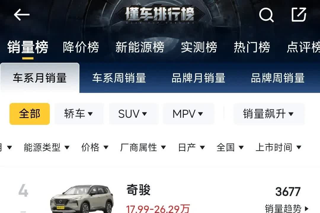 日产N7整月销量出来了，3000多台，中规中矩。5月才开始大批交付，估计后面会稳