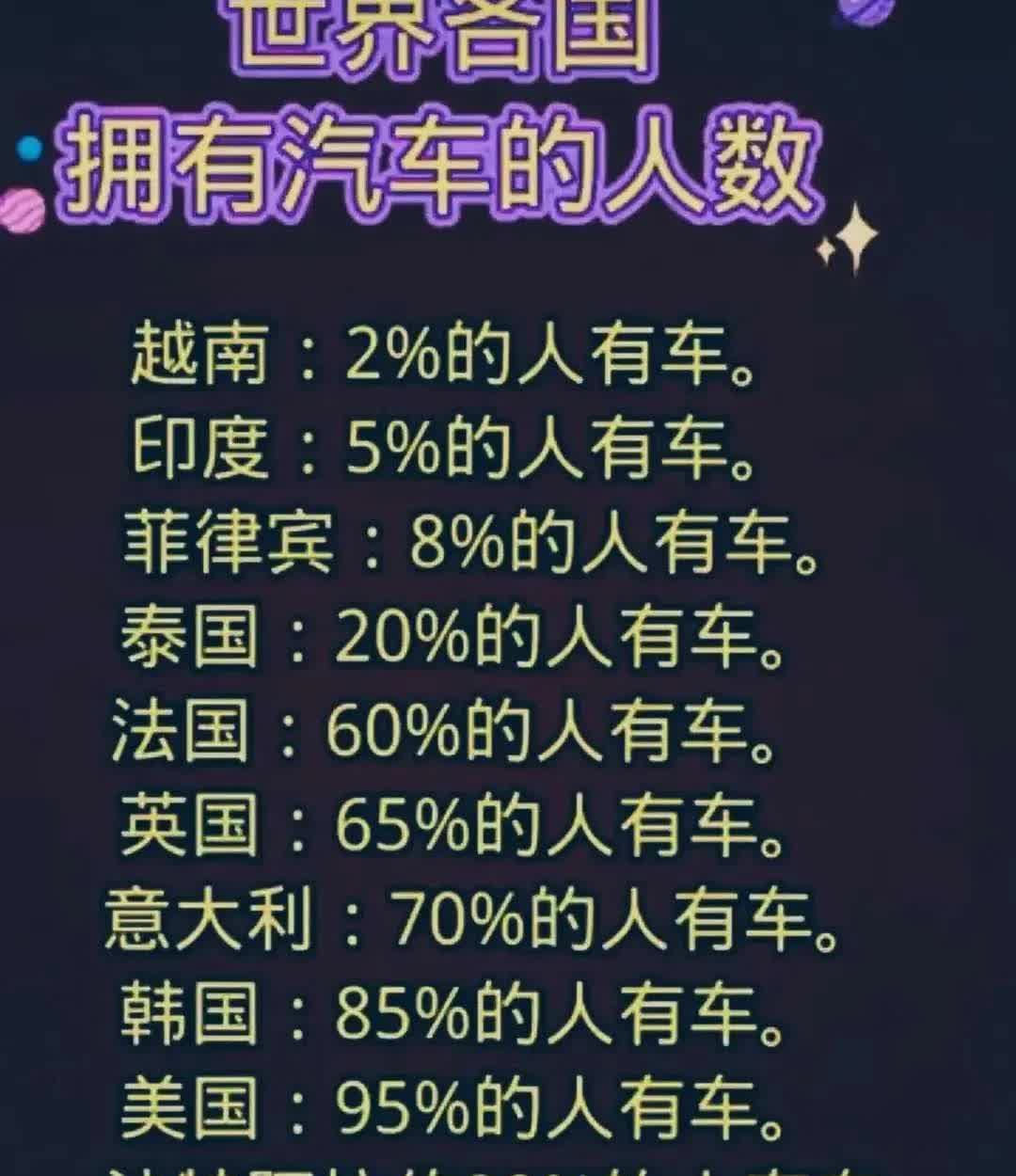惊喜不，中国家庭有车比例，在亚洲横着走