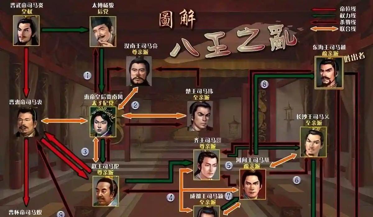 八王之乱中司马越为何能笑到最后？
八王之乱中司马越最终胜出，是多重历史条件交织的
