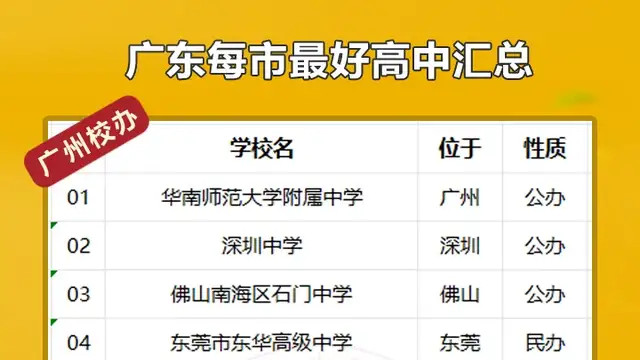 广东21市每市最好的高中学校名单汇总，公办和民办都有