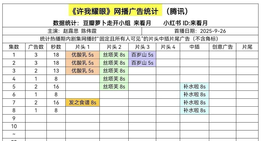 赵露思的剧单平台开局三广，一直说站内待遇差，然而大小固屏好几个，专栏换着名字上，