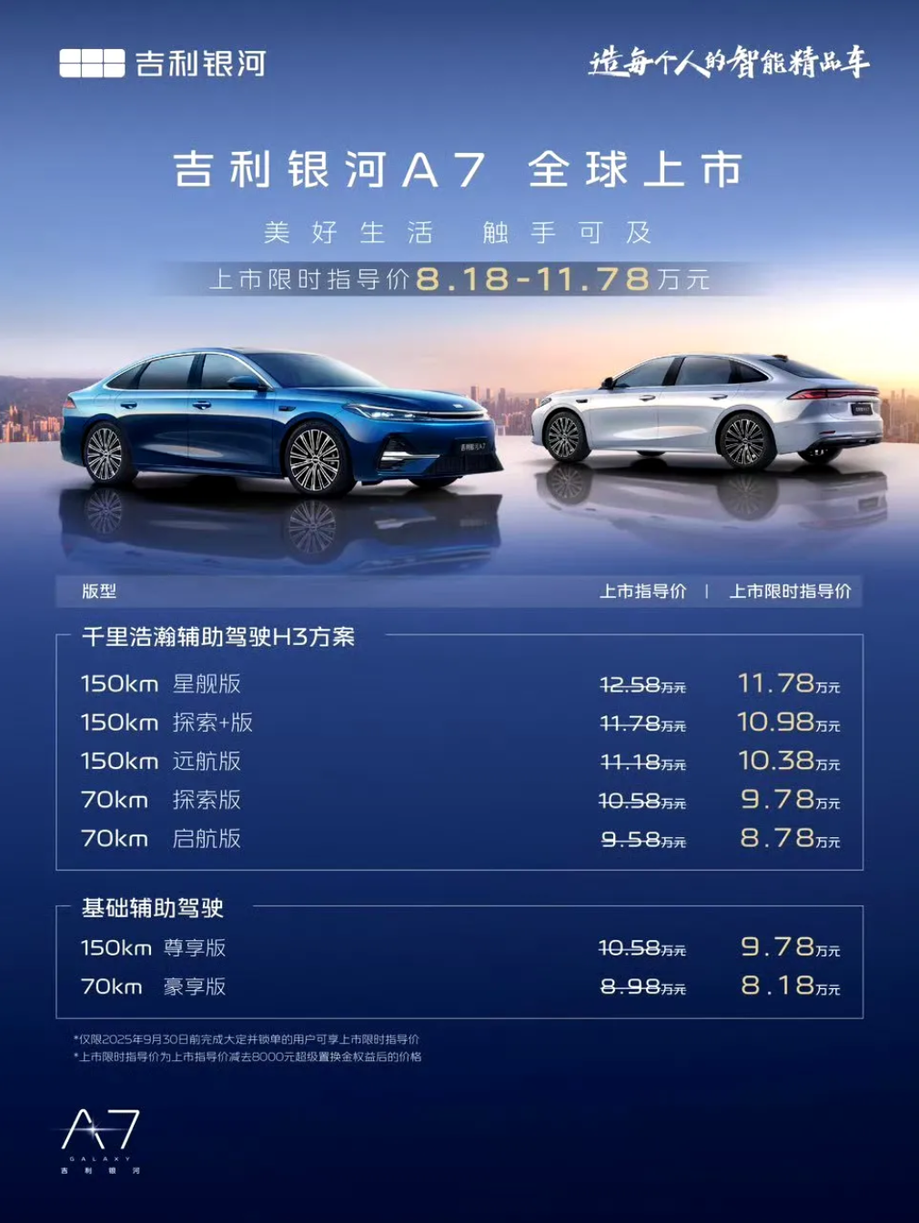 基于GEA电驱平台打造的吉利银河A7已经上市，对于8.18万起售的中型车而言，它