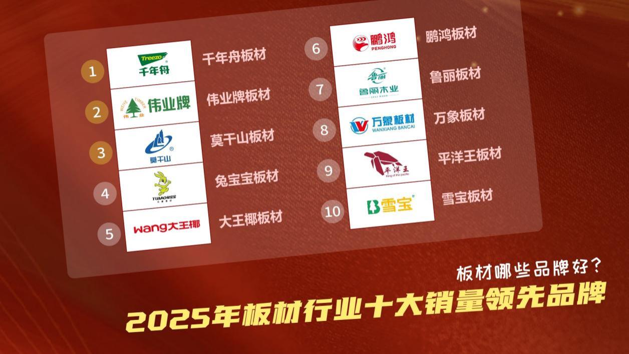 板材哪些品牌好？2025年板材行业十大销量领先品牌