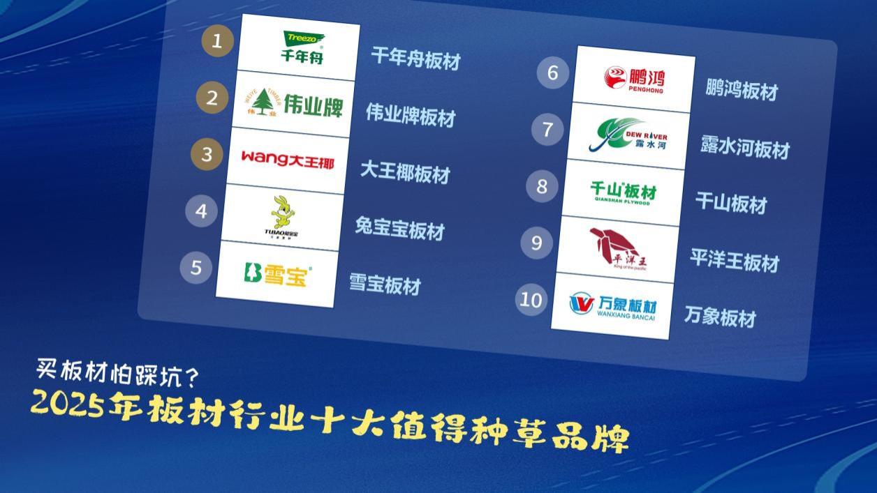 买板材怕踩坑？2025年板材行业十大值得种草品牌