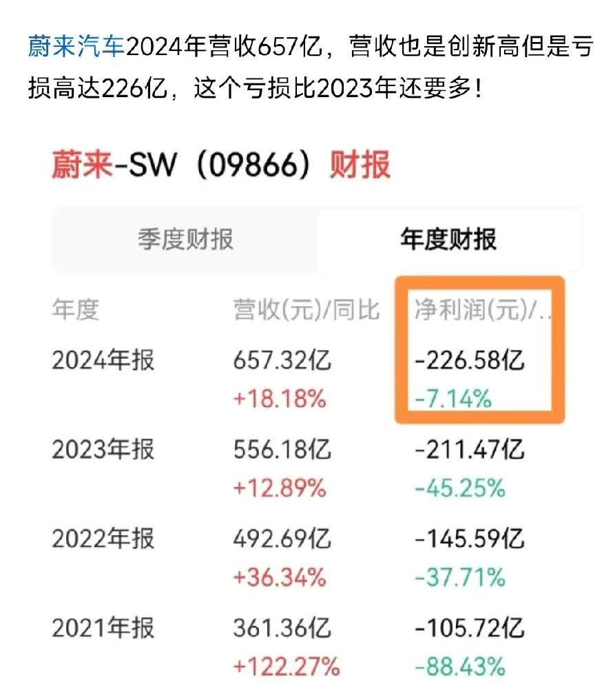 给蔚来出主意

蔚来汽车大概率会生存不下去，这不是我说的，是常识判断。

