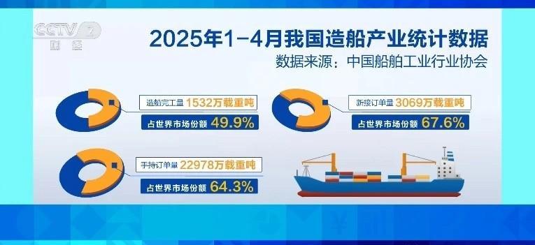 以民养军，藏军于民，是中国造船行业崛起为世界第一的秘密，也是美国军方害怕的背后原