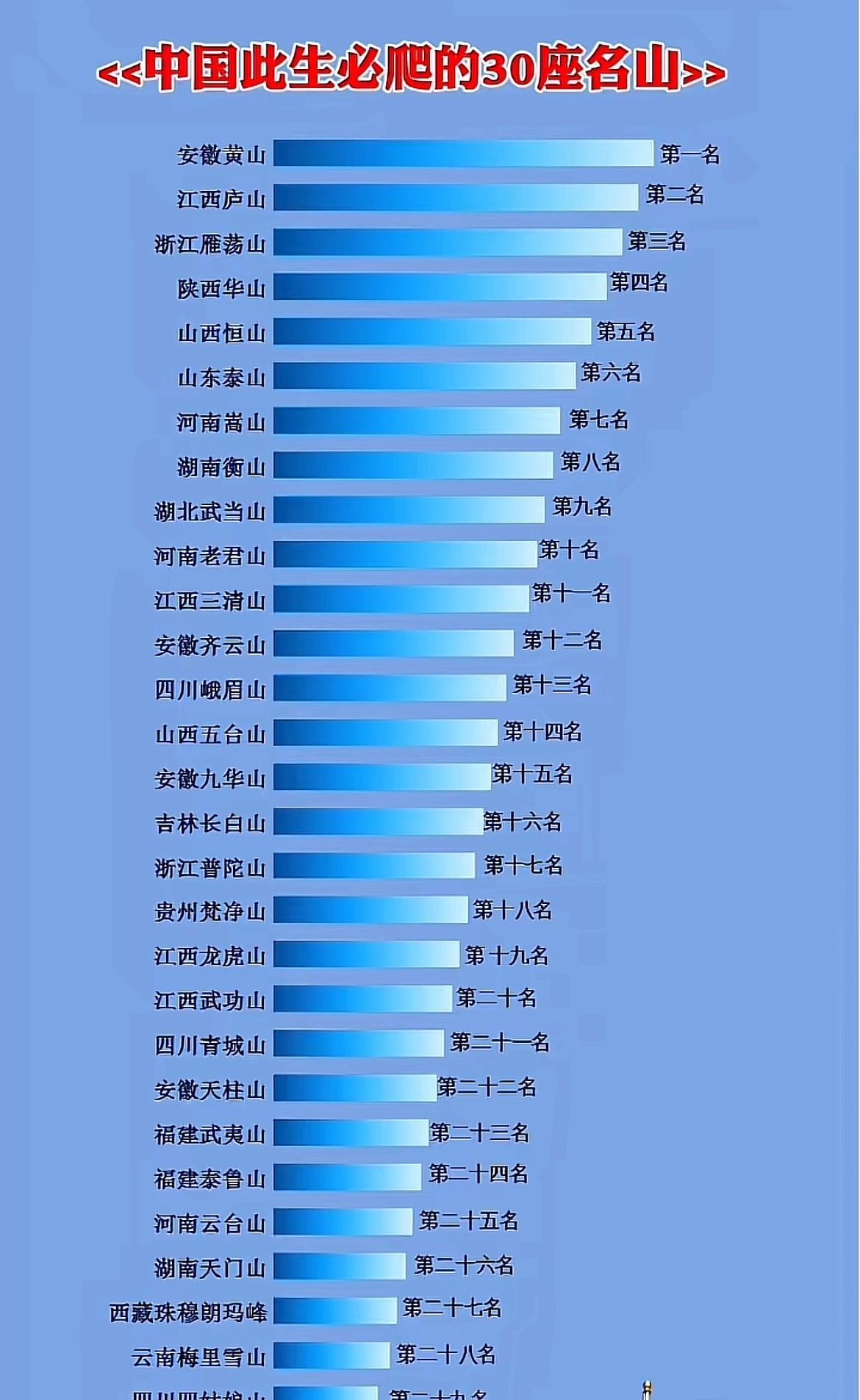 此生必爬的30座名山，看看你爬了几座？