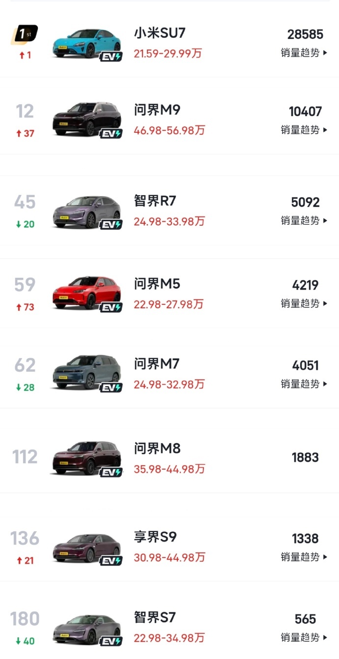 某些人破防的原因，一米穿七界。