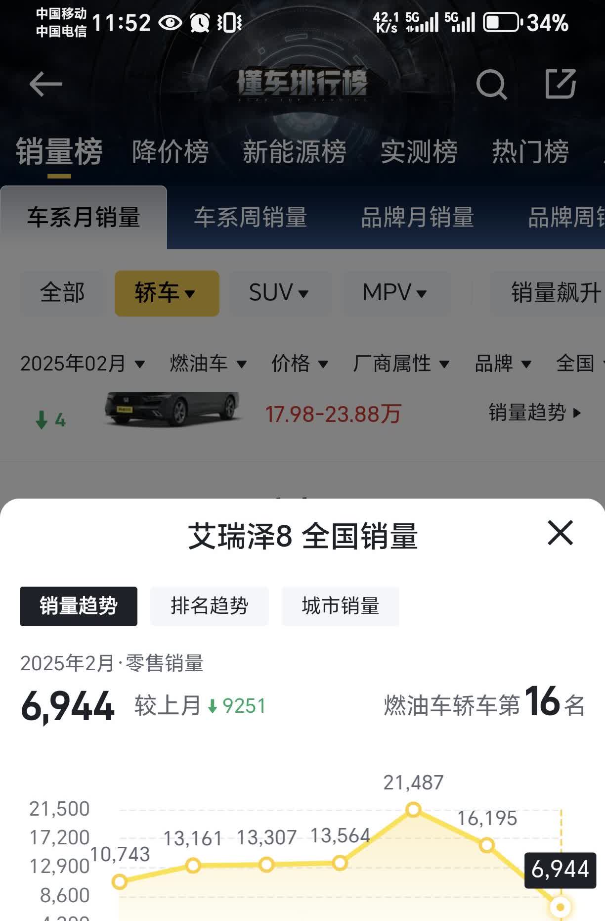 什么情况？怎么才不到七千辆？
都在等pro吗？【来自懂车帝车友圈】