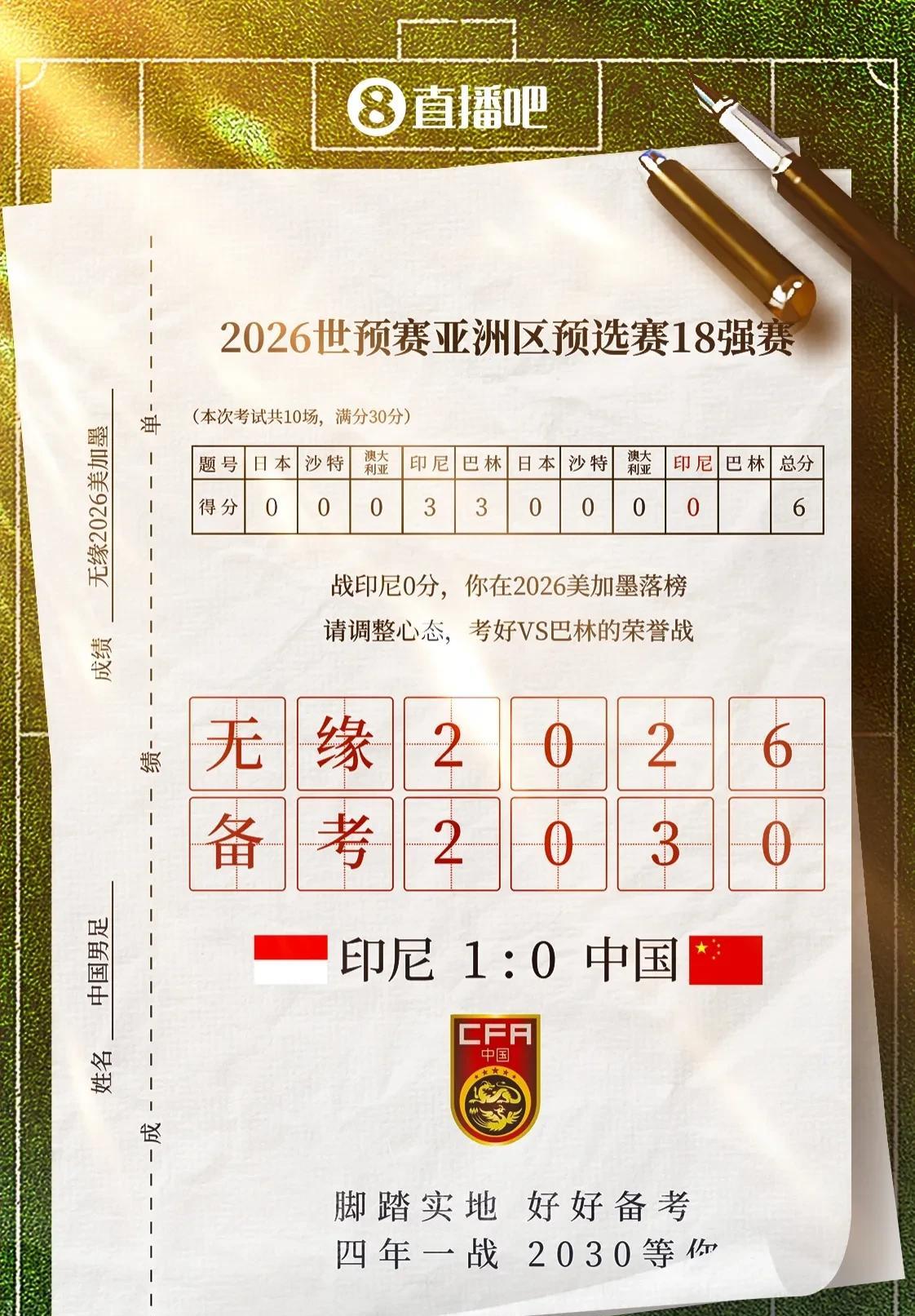 国足给高考添堵，彻底无缘2026美洲世界杯。亚洲8.5个名额还提前出局，我们国足