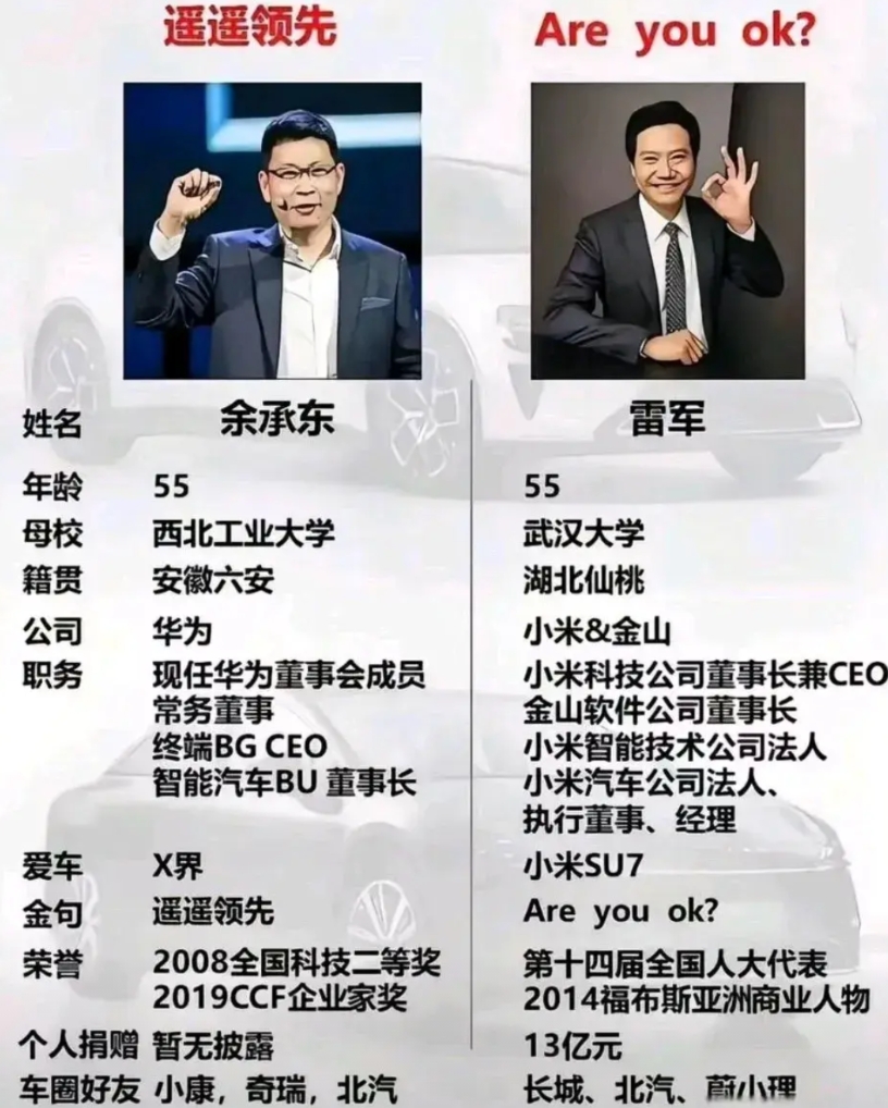 车圈的两个风云人物！
现在才知道，余承东和雷军还是同龄人，一直以为余承东比雷军要