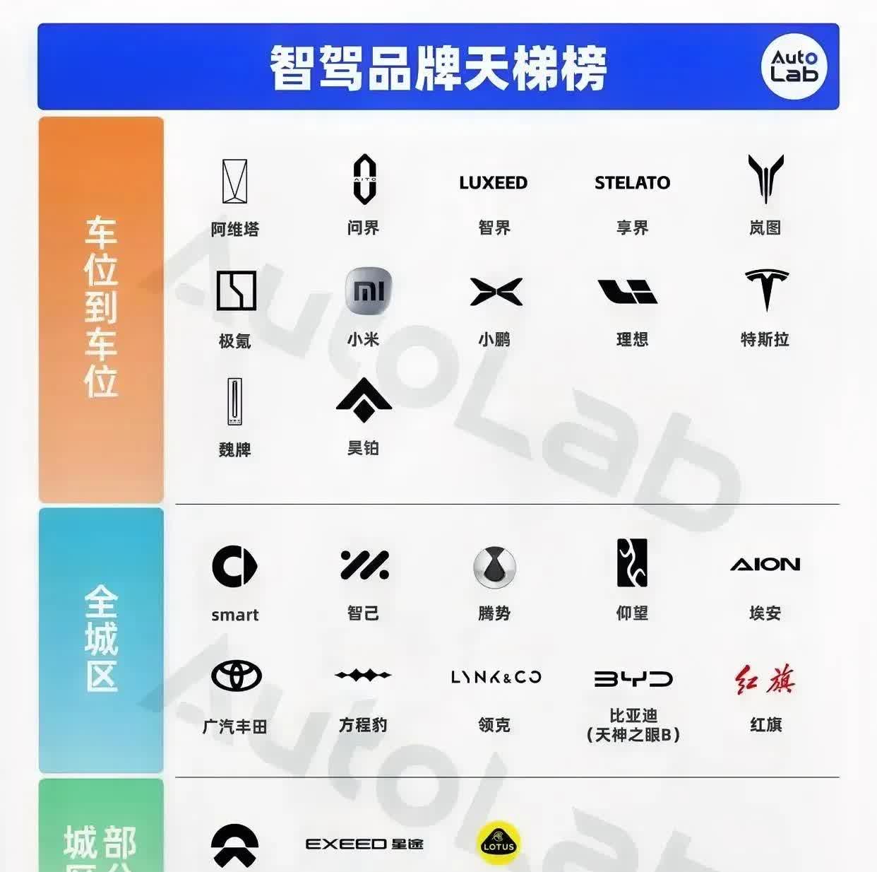 🚨特斯拉跌出神坛？国产黑马屠榜！看完这份最新智驾品牌天梯榜，真是让我大跌眼镜！