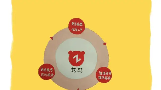 转转关停C2C业务，无关闲鱼