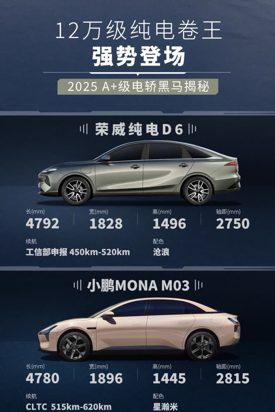 十几万的纯电轿车的接受度远大于20万的产品，20万的产品就只有SU7 Model
